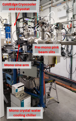 Monochromatic Endstation | Center for Synchrotron